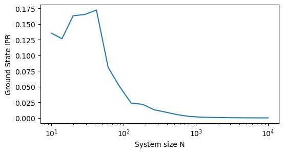 <Figure size 600x300 with 1 Axes>