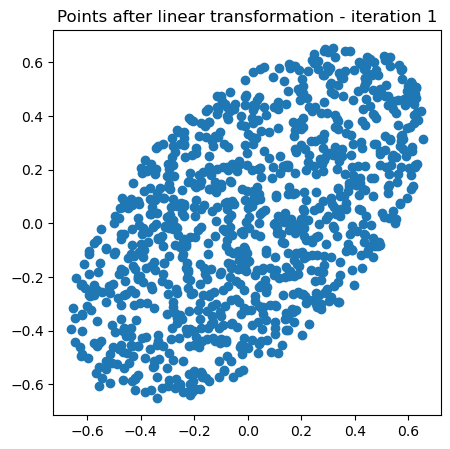 <Figure size 500x500 with 1 Axes>