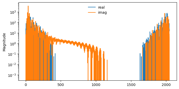 <Figure size 800x400 with 1 Axes>