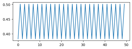 <Figure size 600x200 with 1 Axes>