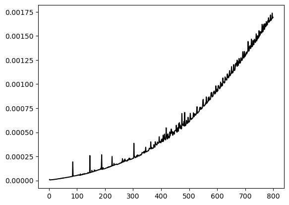 <Figure size 640x480 with 1 Axes>