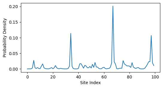 <Figure size 600x300 with 1 Axes>