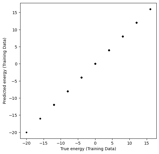<Figure size 600x600 with 1 Axes>