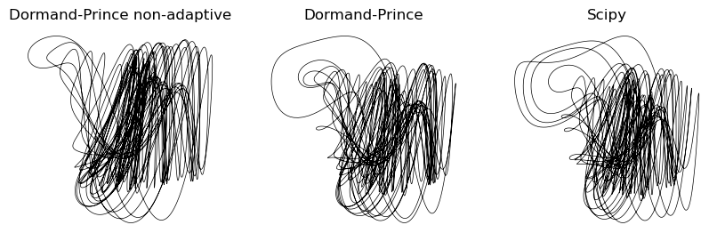 <Figure size 1000x300 with 3 Axes>