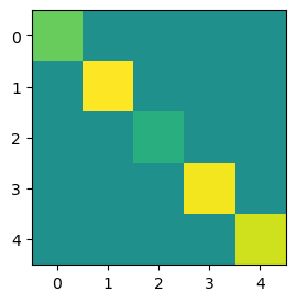 <Figure size 300x300 with 1 Axes>