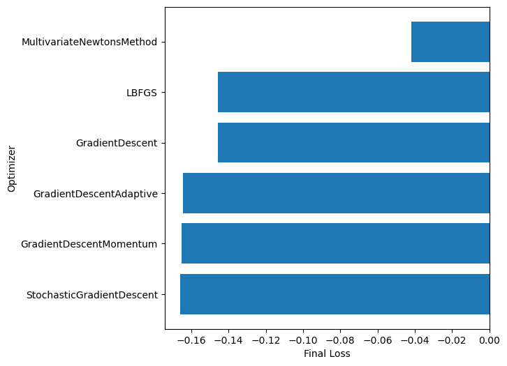 <Figure size 600x600 with 1 Axes>
