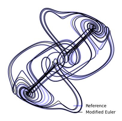 <Figure size 500x500 with 1 Axes>