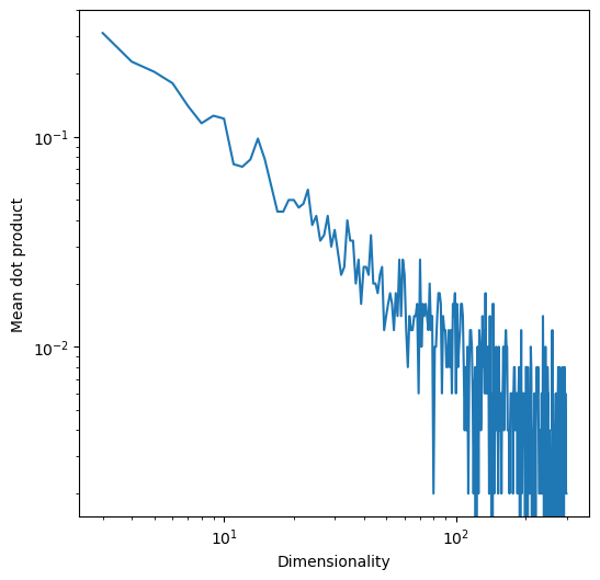 <Figure size 600x600 with 1 Axes>