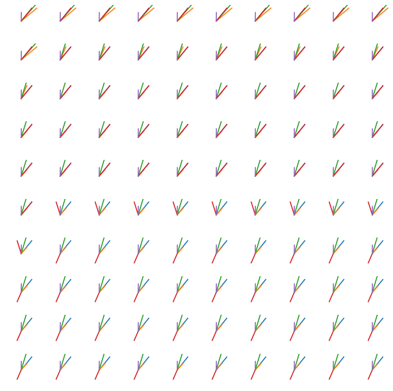 <Figure size 1000x1000 with 100 Axes>