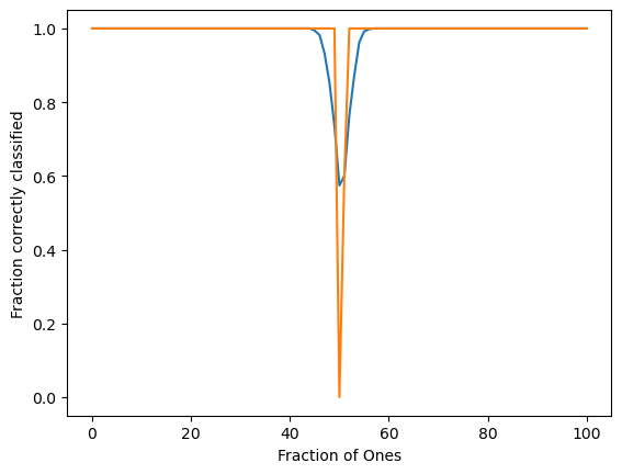 <Figure size 640x480 with 1 Axes>
