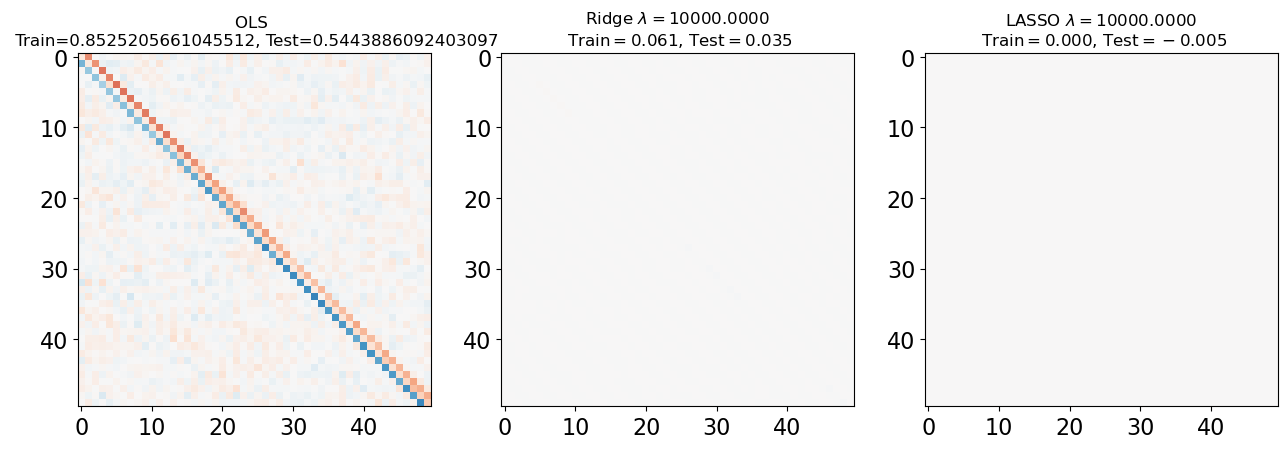 <Figure size 640x480 with 3 Axes>