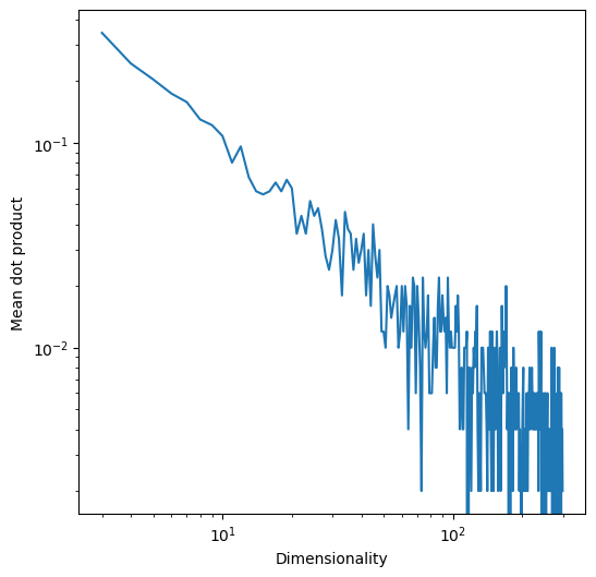 <Figure size 600x600 with 1 Axes>