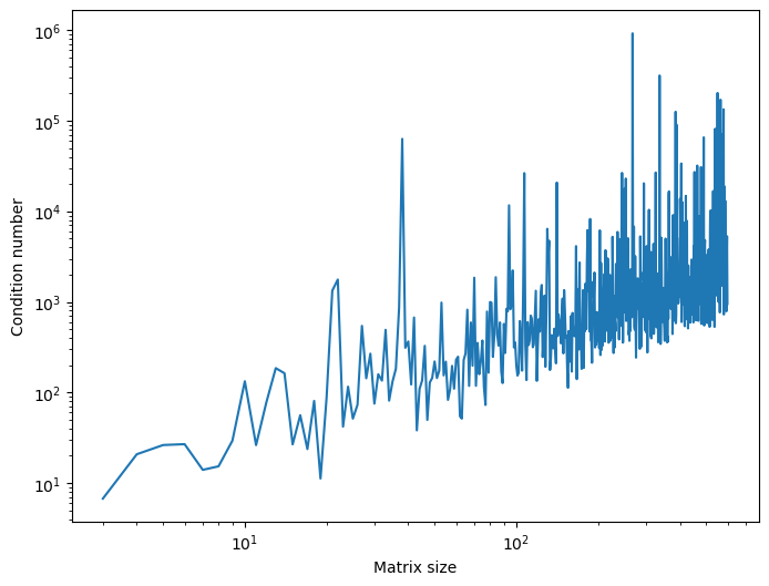 <Figure size 800x600 with 1 Axes>