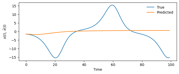 <Figure size 800x300 with 1 Axes>