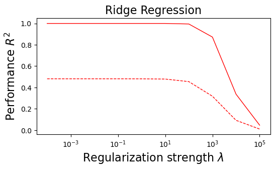 <Figure size 600x300 with 1 Axes>