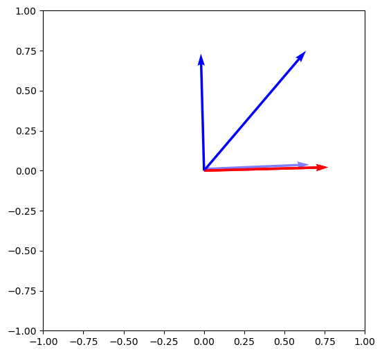 <Figure size 600x600 with 1 Axes>