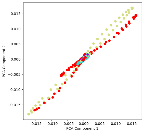 <Figure size 600x600 with 1 Axes>