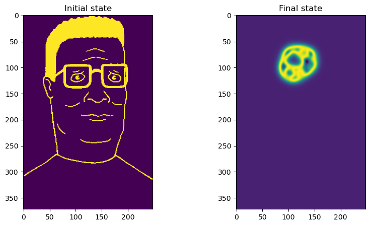 <Figure size 1000x500 with 2 Axes>