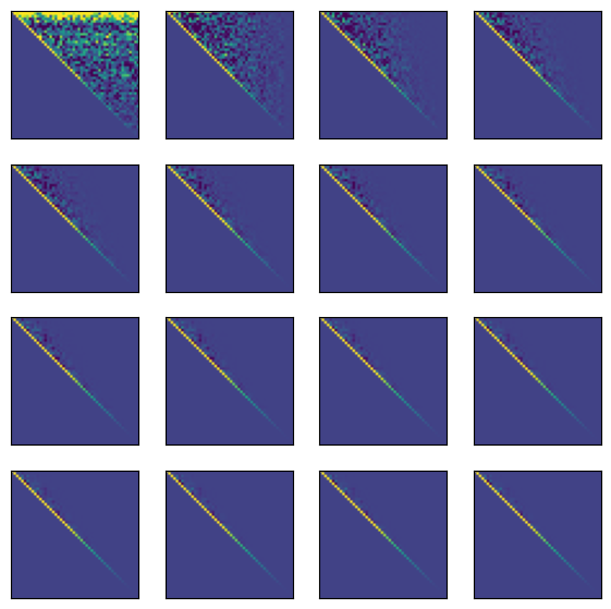 <Figure size 700x700 with 16 Axes>