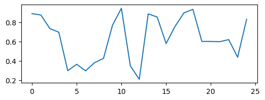 <Figure size 600x200 with 1 Axes>