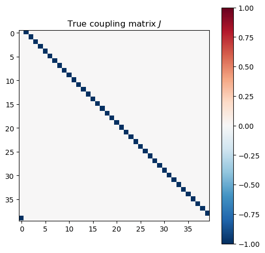 <Figure size 600x600 with 2 Axes>
