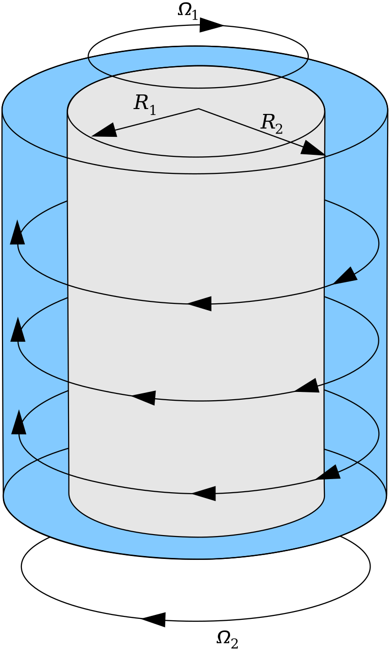 Taylor-Couette System